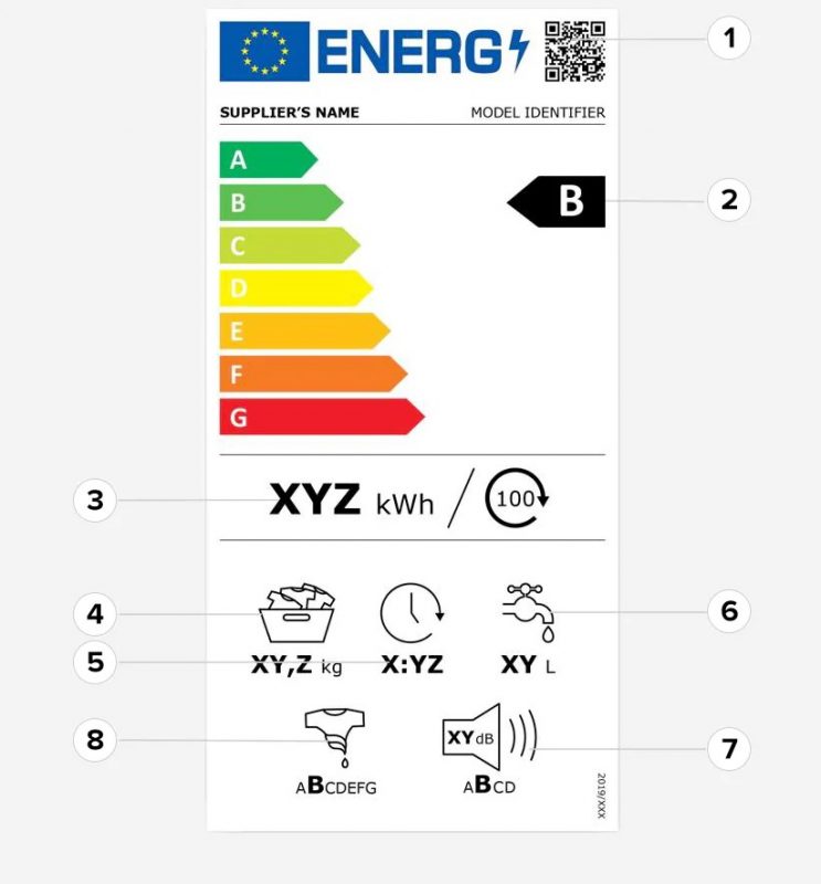 Nuova Etichetta energetica lavatrici sireclick